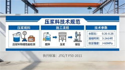 郁南本地工厂讲解：说一遍公路压浆料和铁路压浆料的区别
